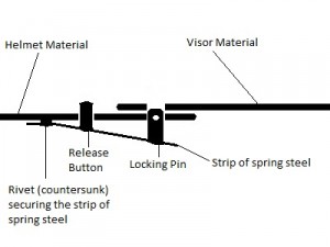 Schematic of the disengaged spring pin